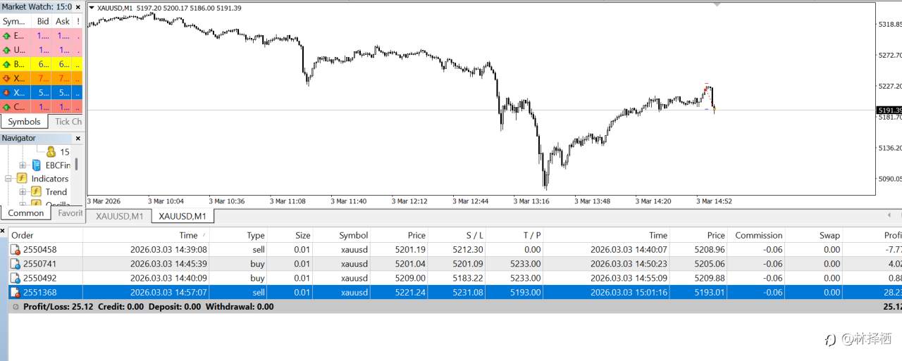 1000美元日内交易(十三)