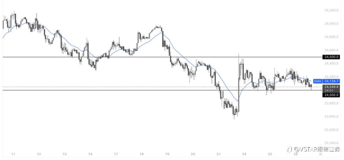 VSTAR每日美股行情(26/03/2026)
