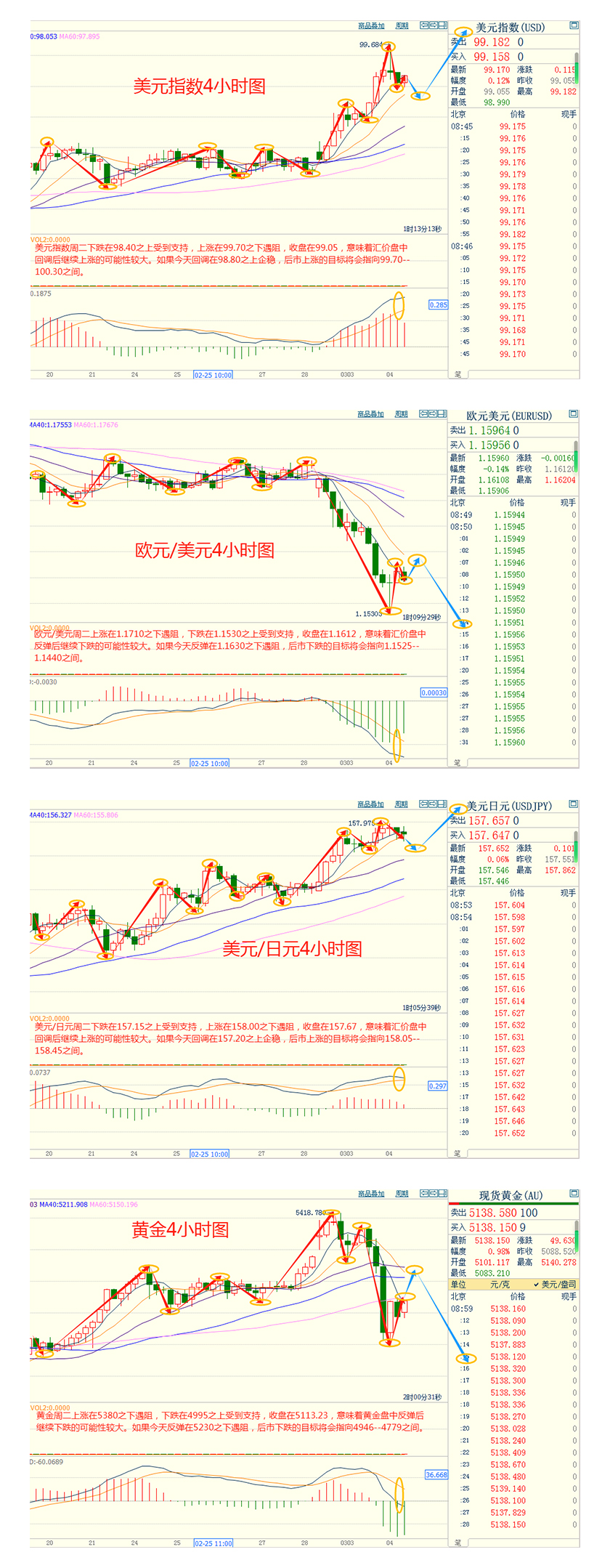 CWG资讯：中东大战愈演愈烈，美元周二大幅上涨，黄金竟暴跌4.4%