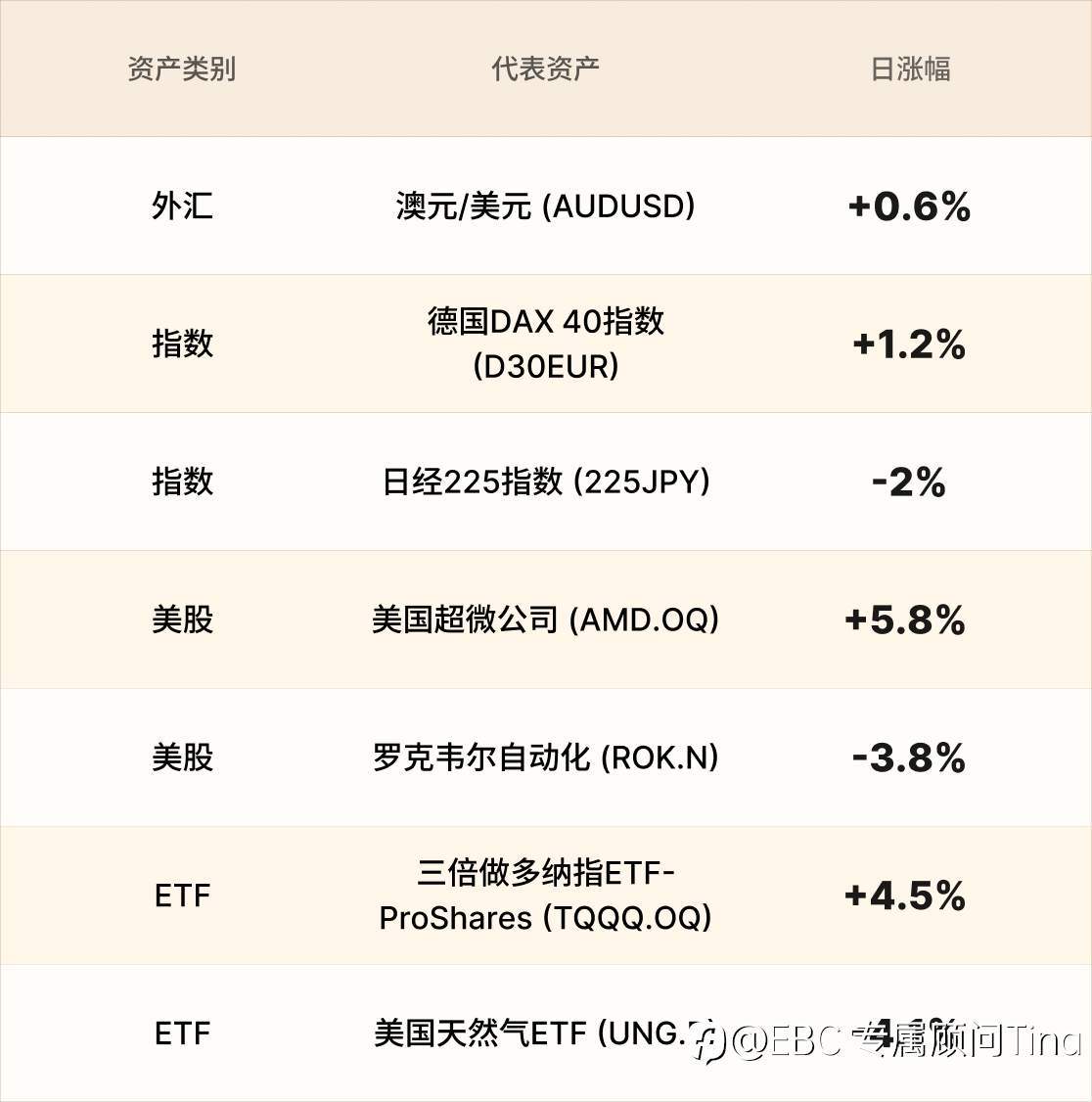 人民币复苏 纳斯达克100指数上扬