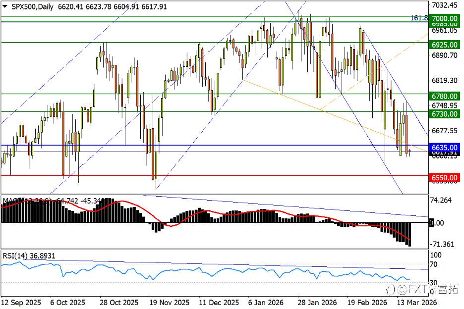 【FXTM富拓】英镑顶边遭重锤;油价再次强力冲百!