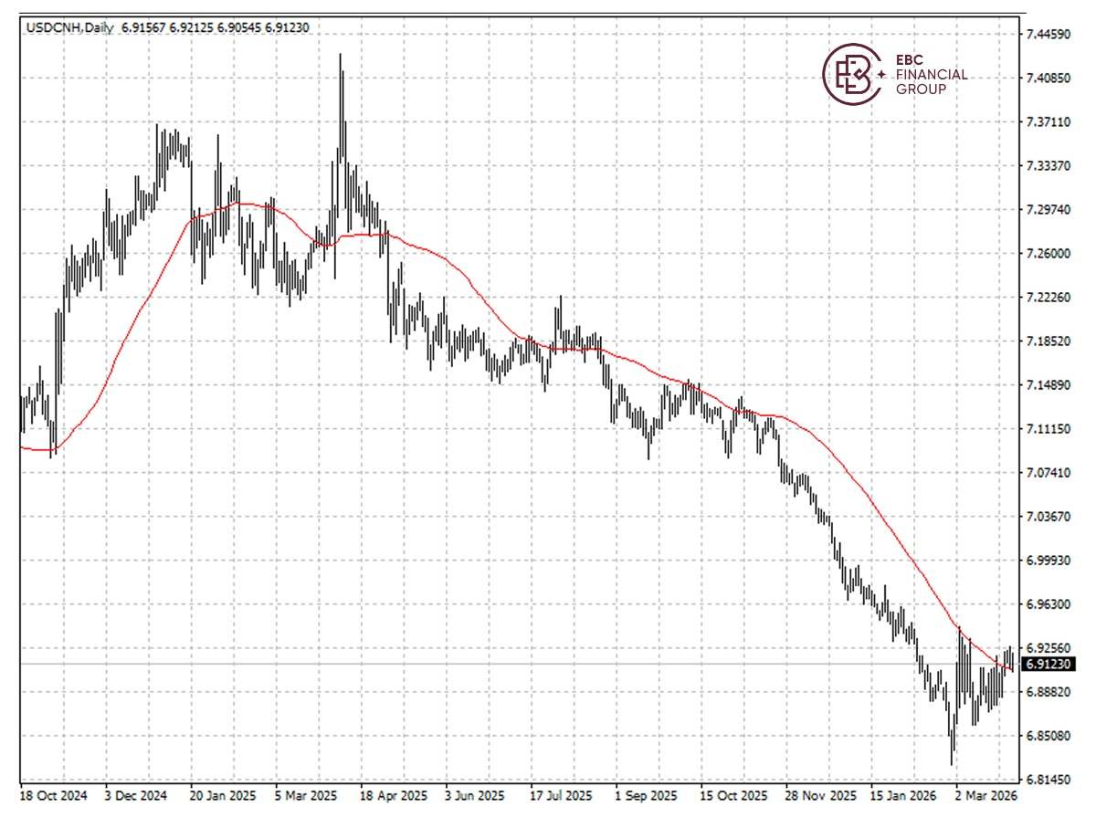 ​​EBC Markets Briefing | Yuan firms; ServiceNow shares powered higher