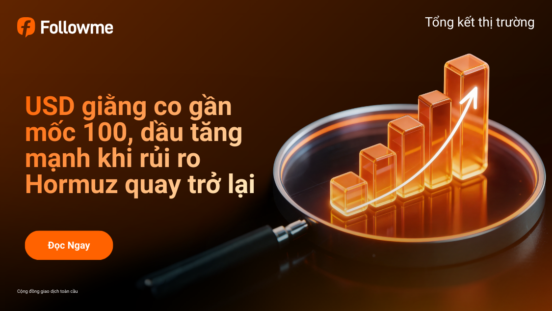 USD giằng co gần mốc 100, dầu tăng mạnh khi rủi ro Hormuz quay trở lại