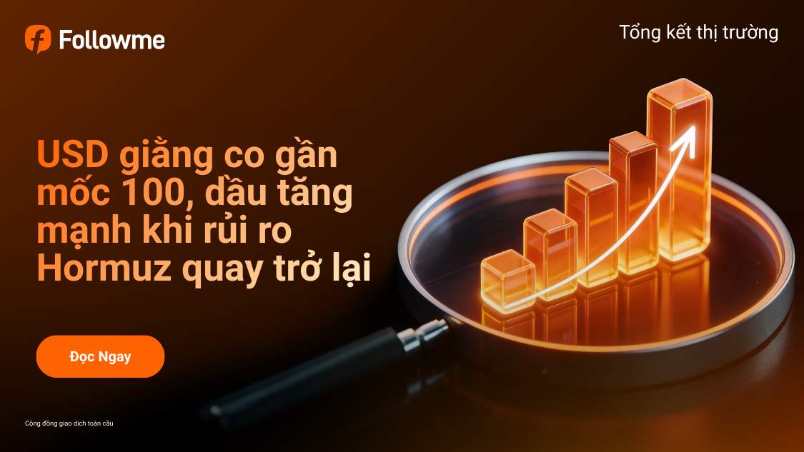 USD giằng co gần mốc 100, dầu tăng mạnh khi rủi ro Hormuz quay trở lại