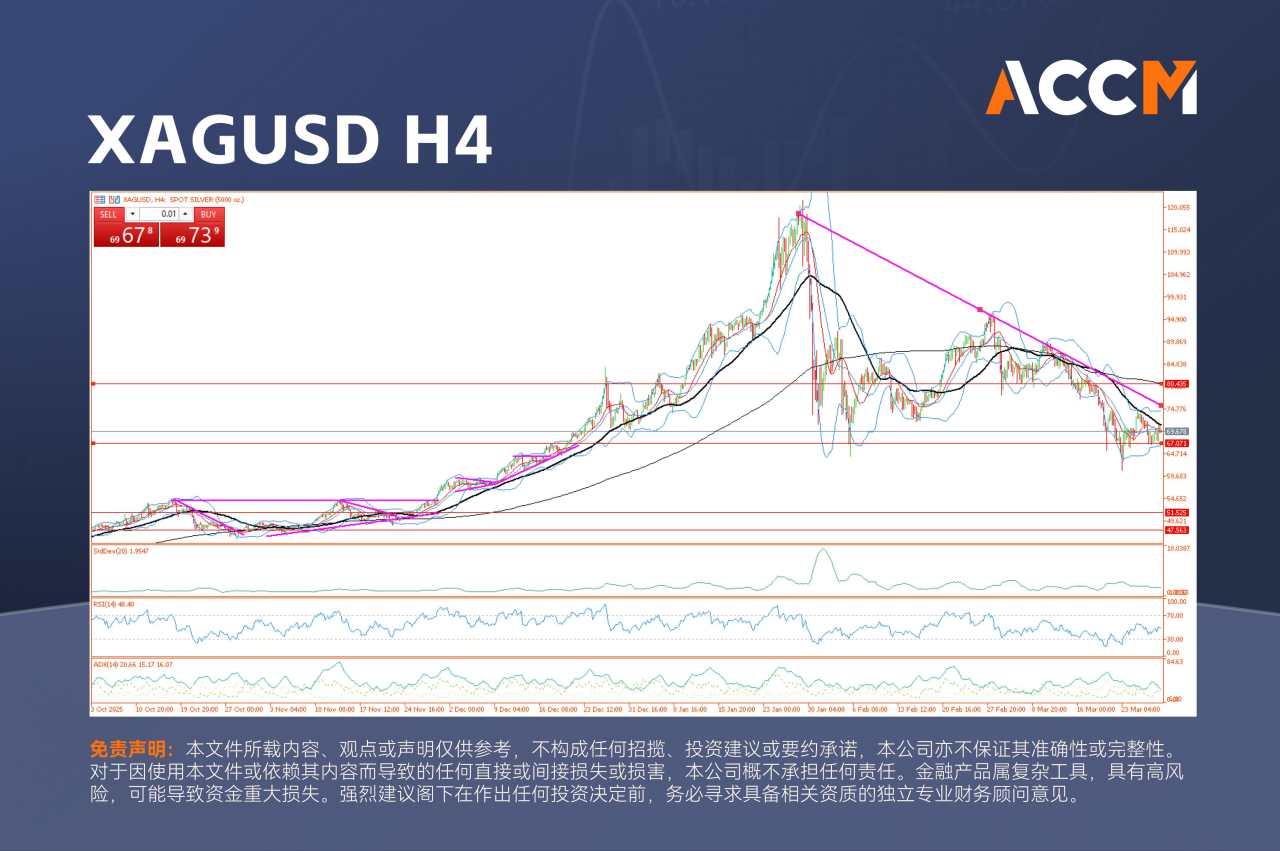 ACCM:美元霸权：贵金属尽显疲态、纽元屡遭重创！