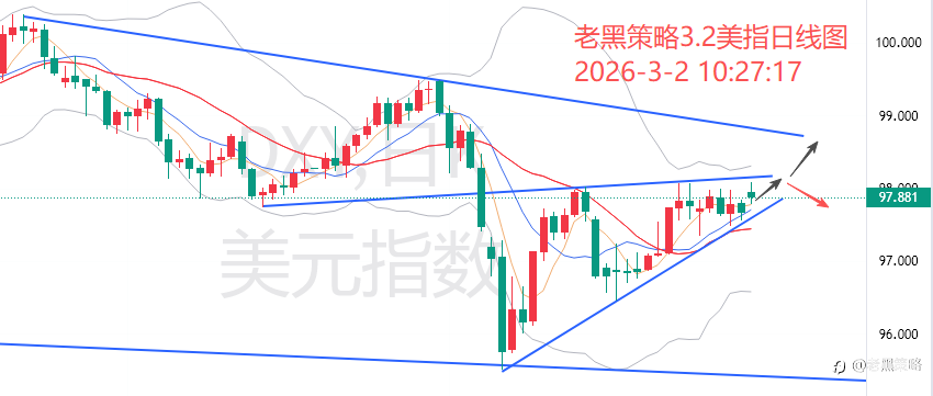 老黑策略:3.2外汇、黄金、原油分析策略