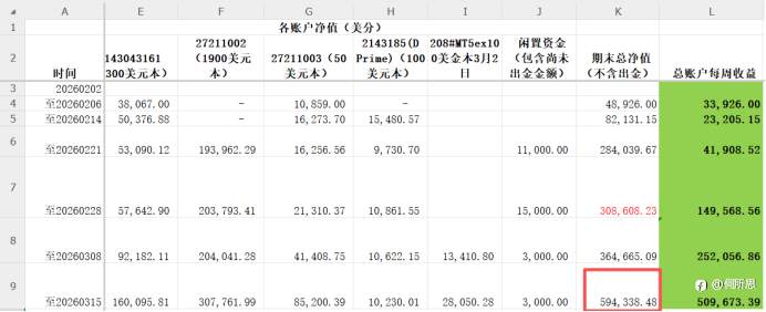 2026年第7篇文-2026年3月份上半月交易总结