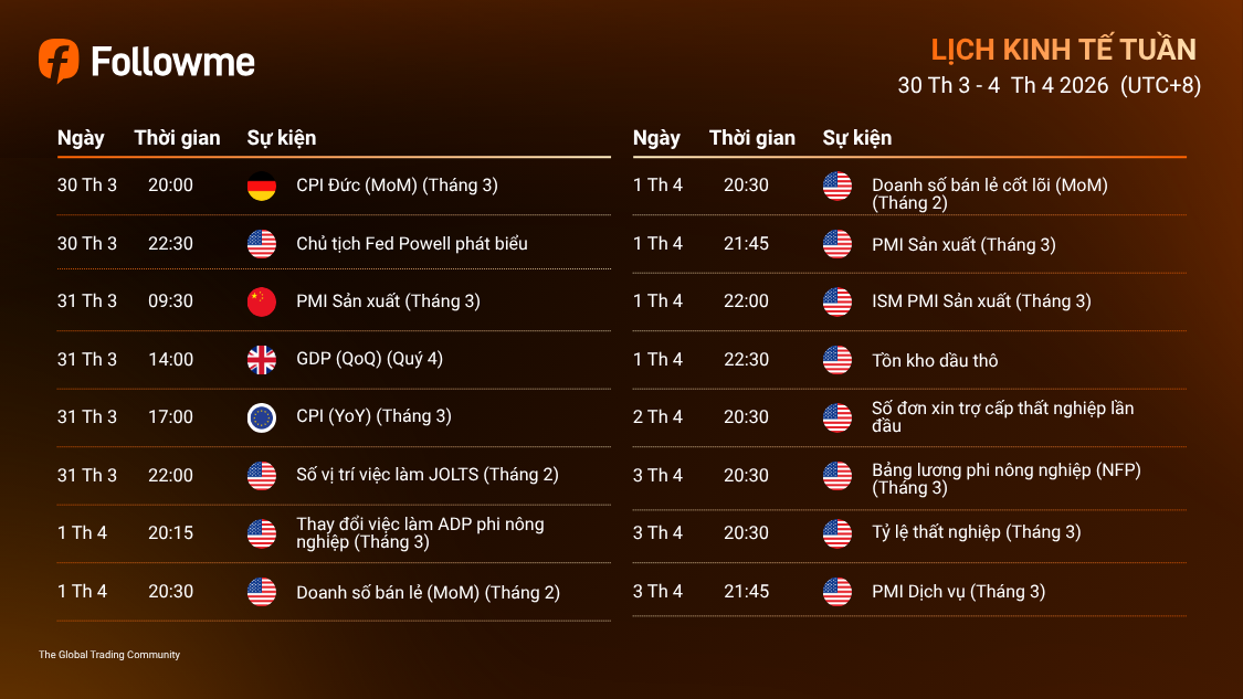 LỊCH KINH TẾ TUẦN (30/3/2026 - 4/4/2026)