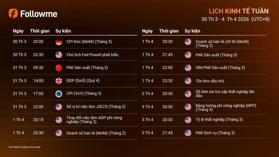 LỊCH KINH TẾ TUẦN (30/3/2026 - 4/4/2026)