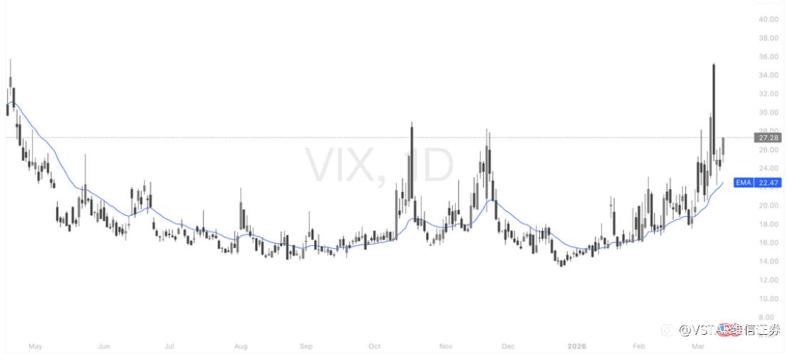 VSTAR每日美股行情（13/03/2026）