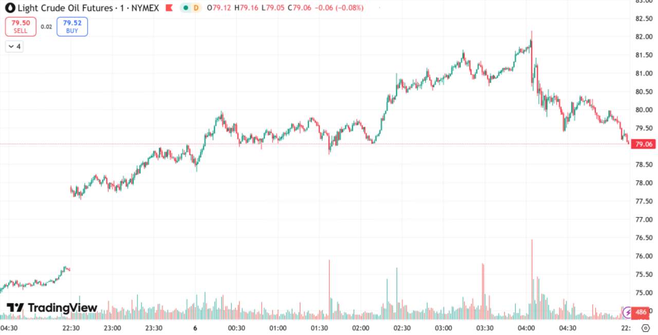 D Prime 每日汇评 | 降息预期“退烧”，金价失守 5100 静待非农上场