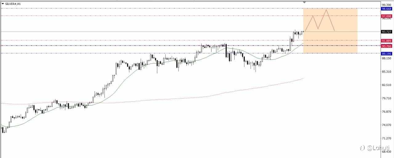 SILVER & OIL WEEK 2-6/3/26