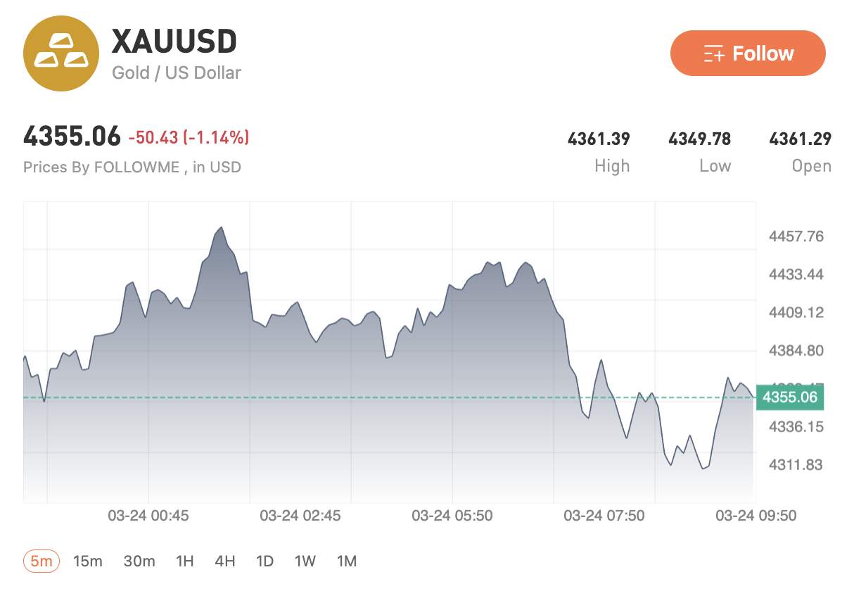 Oil and USD Drive Markets as Gold and Silver Decline Amid Shifting Capital Flows