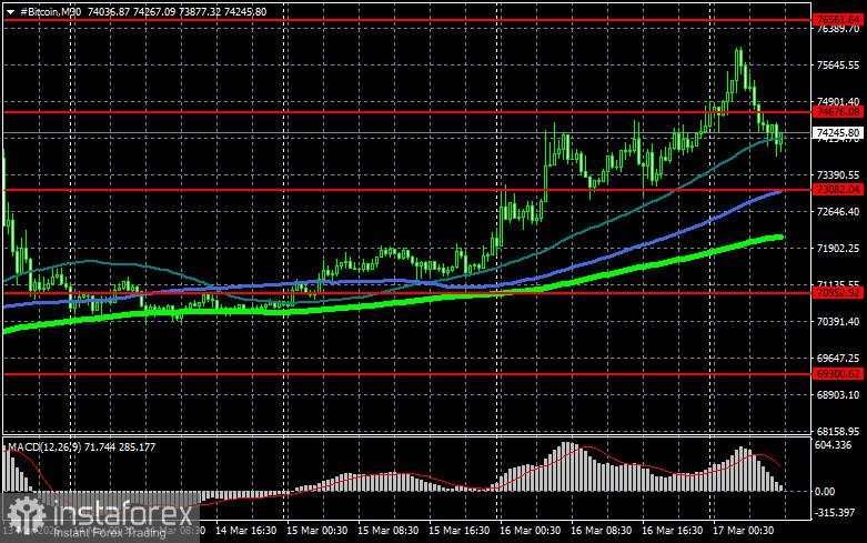 Pembelian Bitcoin dalam jumlah besar oleh perusahaan sedang berlangsung