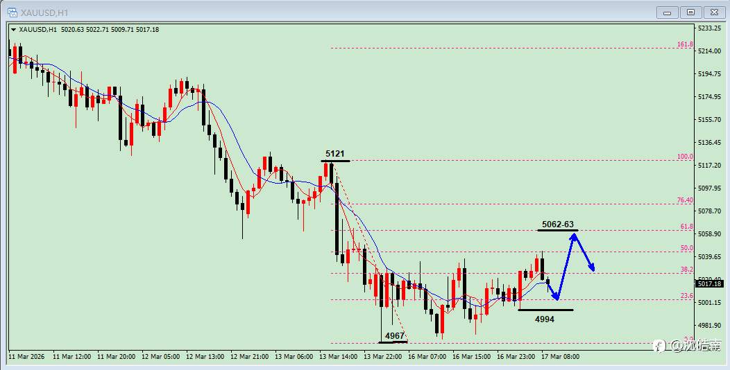 沈皓南：又开始震荡！
