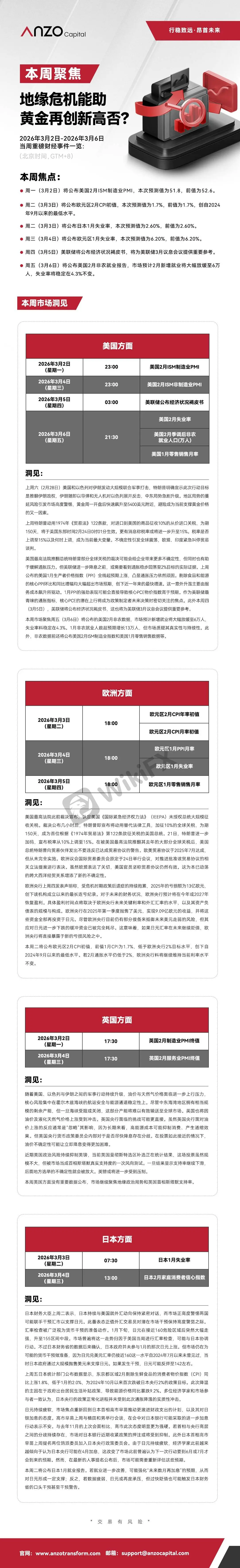 【Anzo Capital 03.02-03.06 | 本周聚焦】地缘危机能助黄金再创新高否？