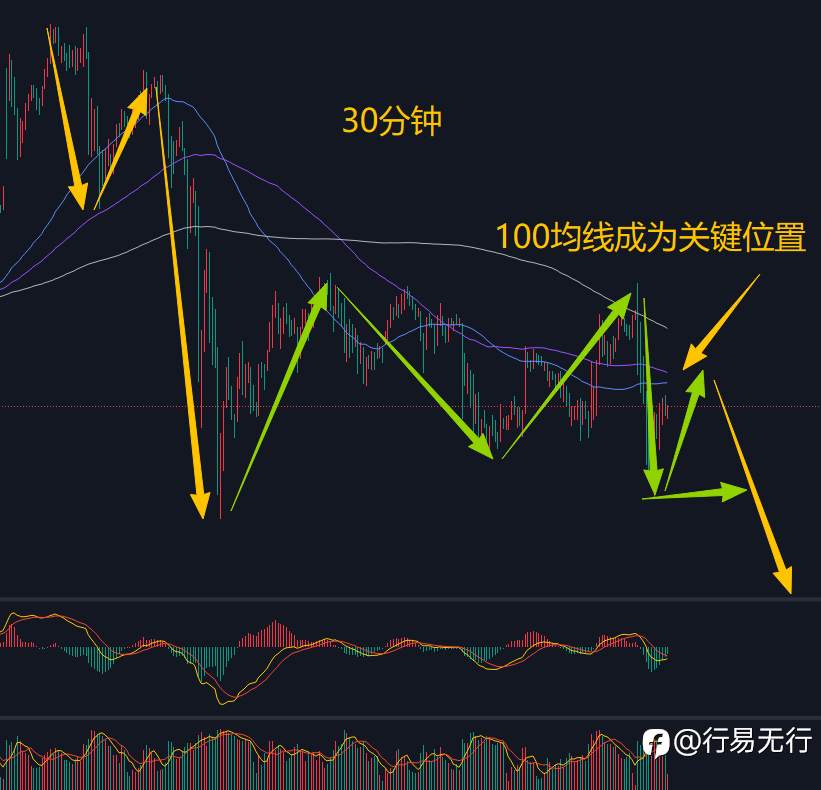3.9为什么打仗金价反而下跌？