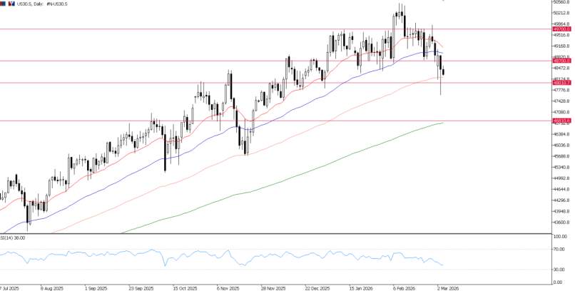2026年3月4日市场报告