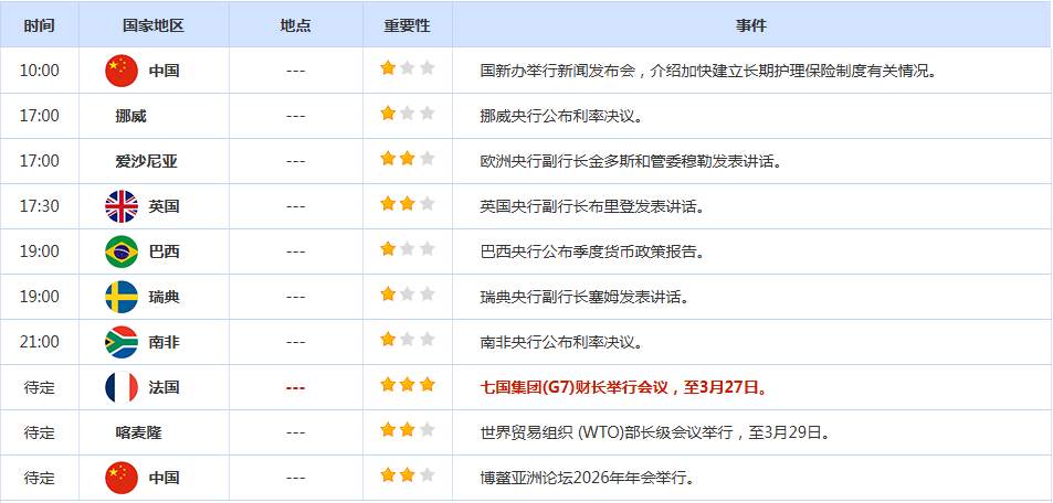 CWG资讯：市场评估中东局势缓和迹象，美元周三走强；金价4500关口抉择，油价静待伊朗更多表态
