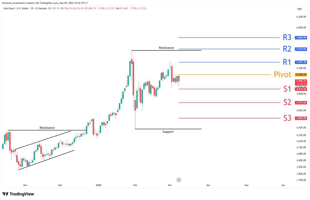 Ketegangan Timur Tengah Memanas! Apakah Emas Akan Rally Besar Minggu Ini?