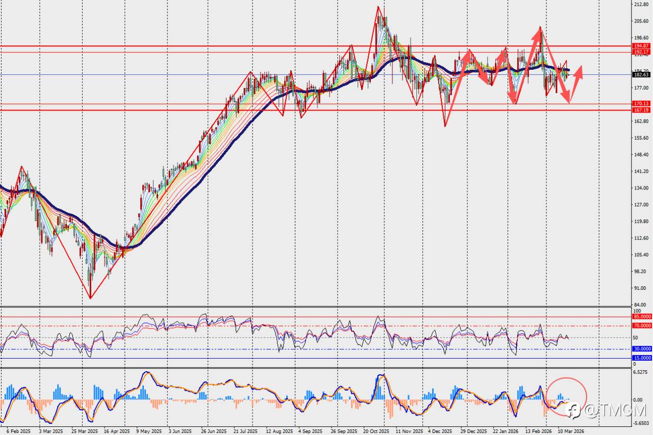 TMGM每日市场3月17日