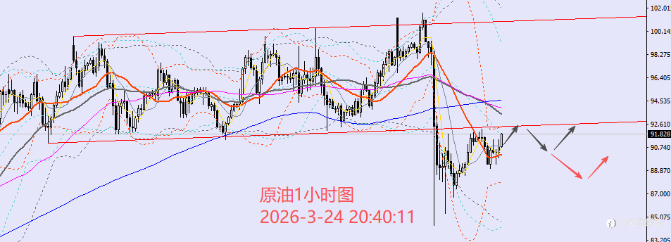 老黑策略:3.24晚盘外汇、黄金、原油分析策略