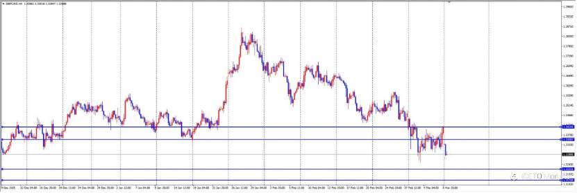 ETO Markets 每日汇评｜ 血洗！美国数据“爆雷”都救不了欧元，背后元凶竟是它？