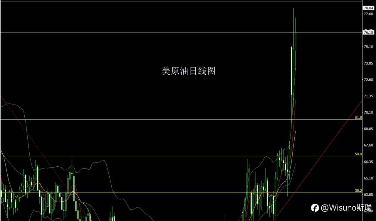 Wisuno3月5日市场分析：金银形成倒锤形态，短线回踩或延续多头结构