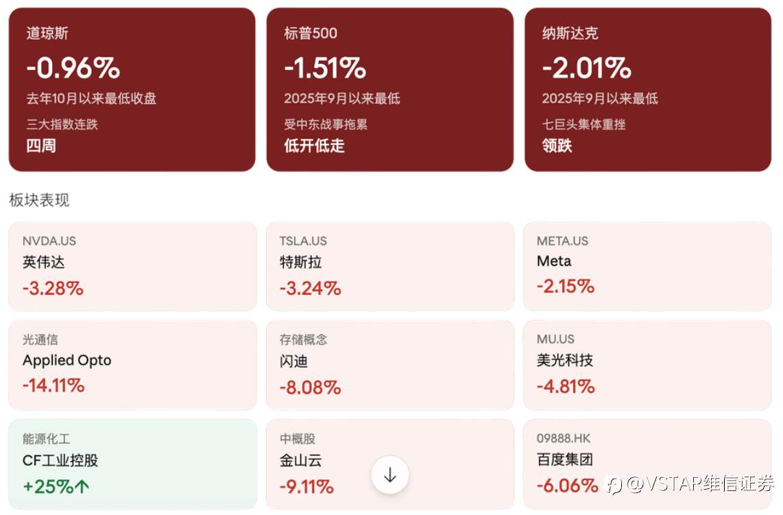 VSTAR每日美股行情(23/03/2026)