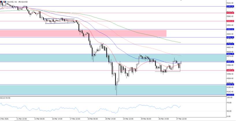 2026年3月30日市场报告