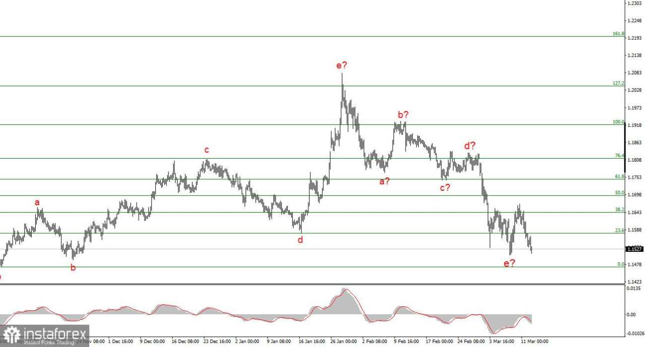 Minyak pada $200: Mitos atau Realitas?
