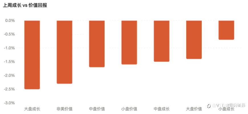 VSTAR每日美股行情(23/03/2026)