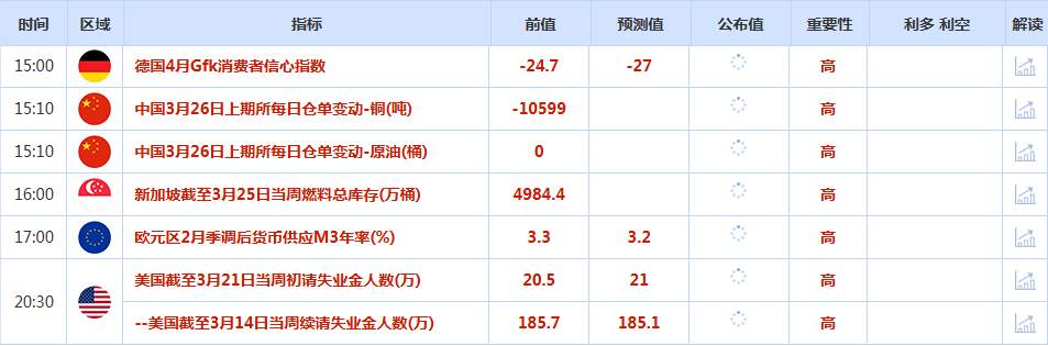 CWG资讯：市场评估中东局势缓和迹象，美元周三走强；金价4500关口抉择，油价静待伊朗更多表态