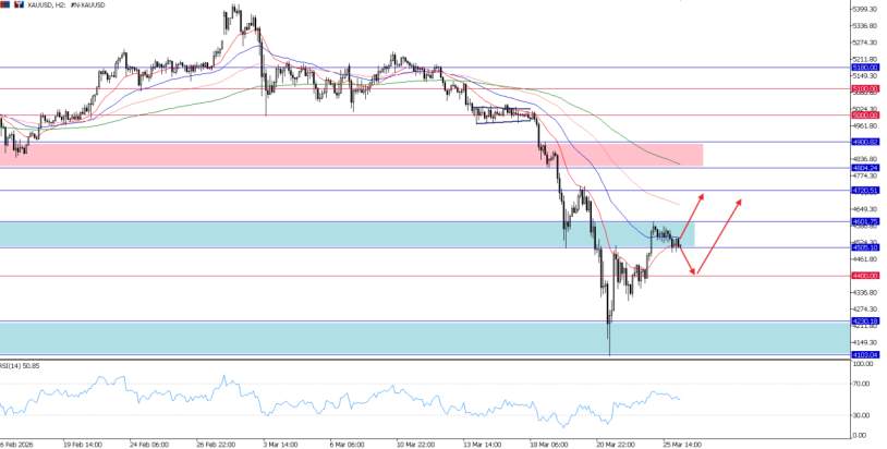 2026年3月26日市场报告