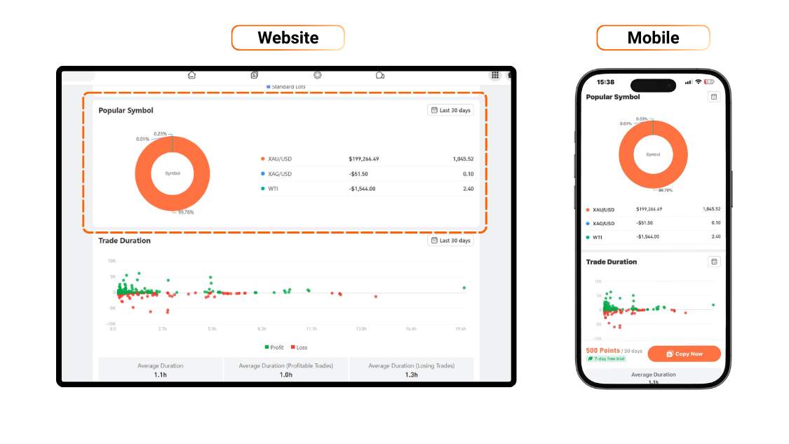 [Followme Guide] Profile Portfolio: How to analyze trading performance with Followme Portfolio