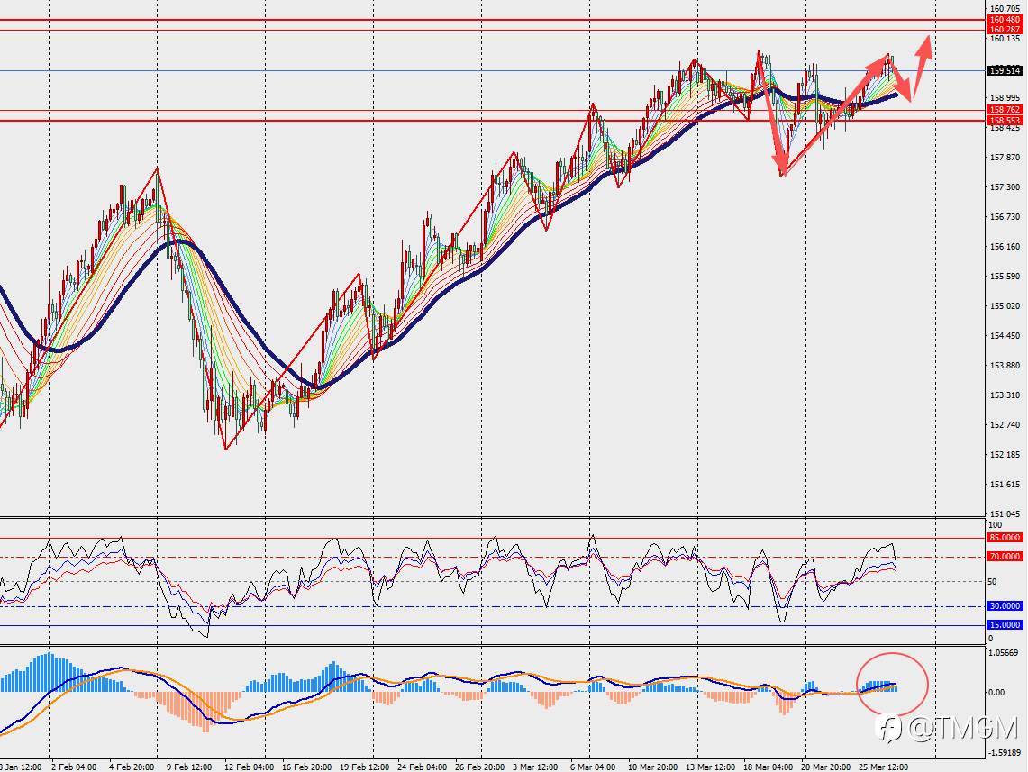 TMGM每日市场3月27日