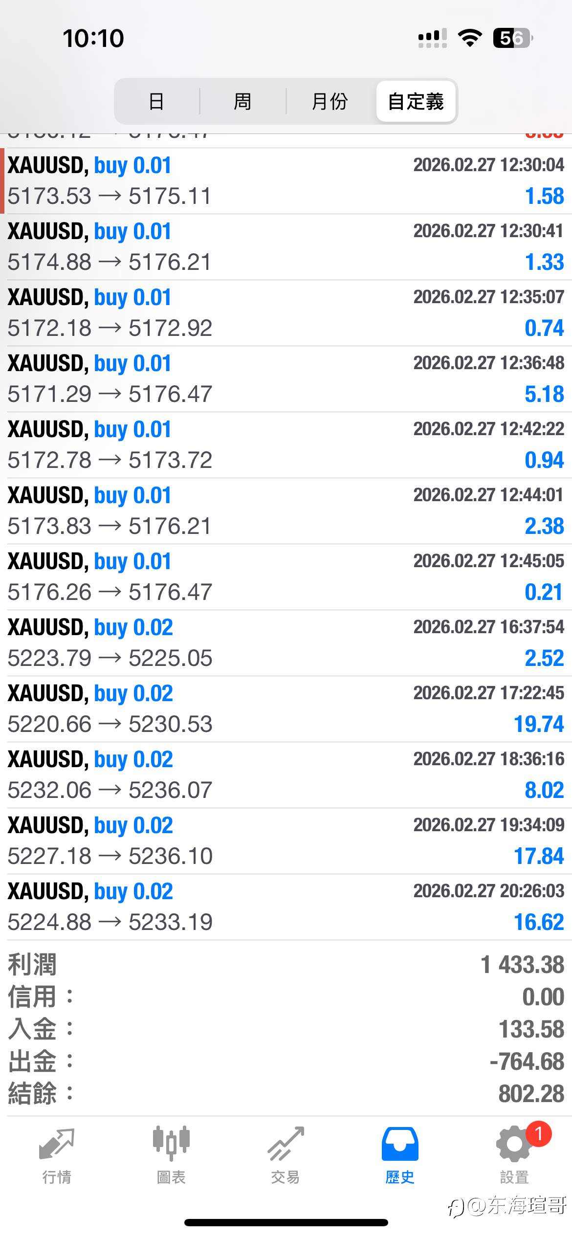 二月状况嘎嘎的