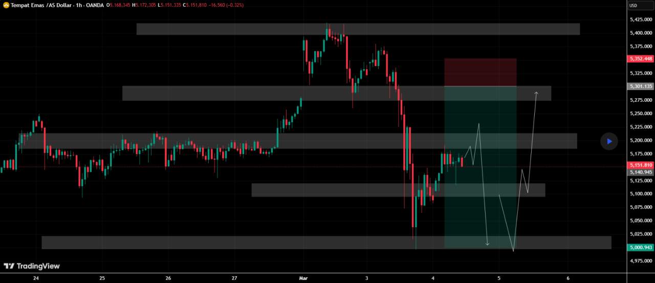 Pembaruan Harga EMAS – Penjelasan Bersih & Jelas