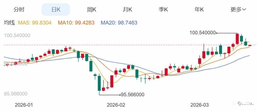 ZFX山海证券：微妙平衡！金价持稳5000美元！