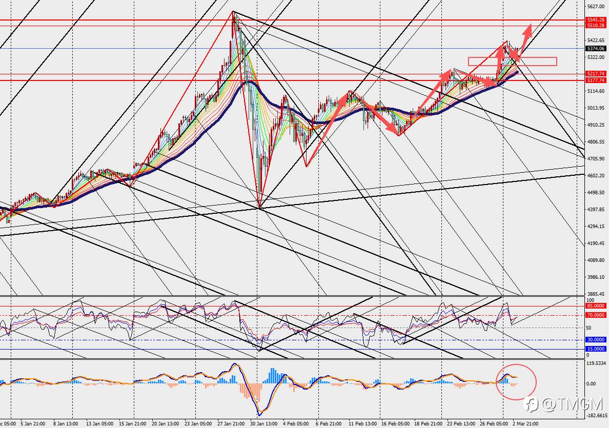 TMGM: 美以伊激战点燃避险情绪,摩根大通剑指黄金6300美元!