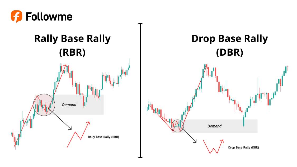 Panduan Lengkap Zona Trading untuk Menentukan Area Entry Terbaik di Forex