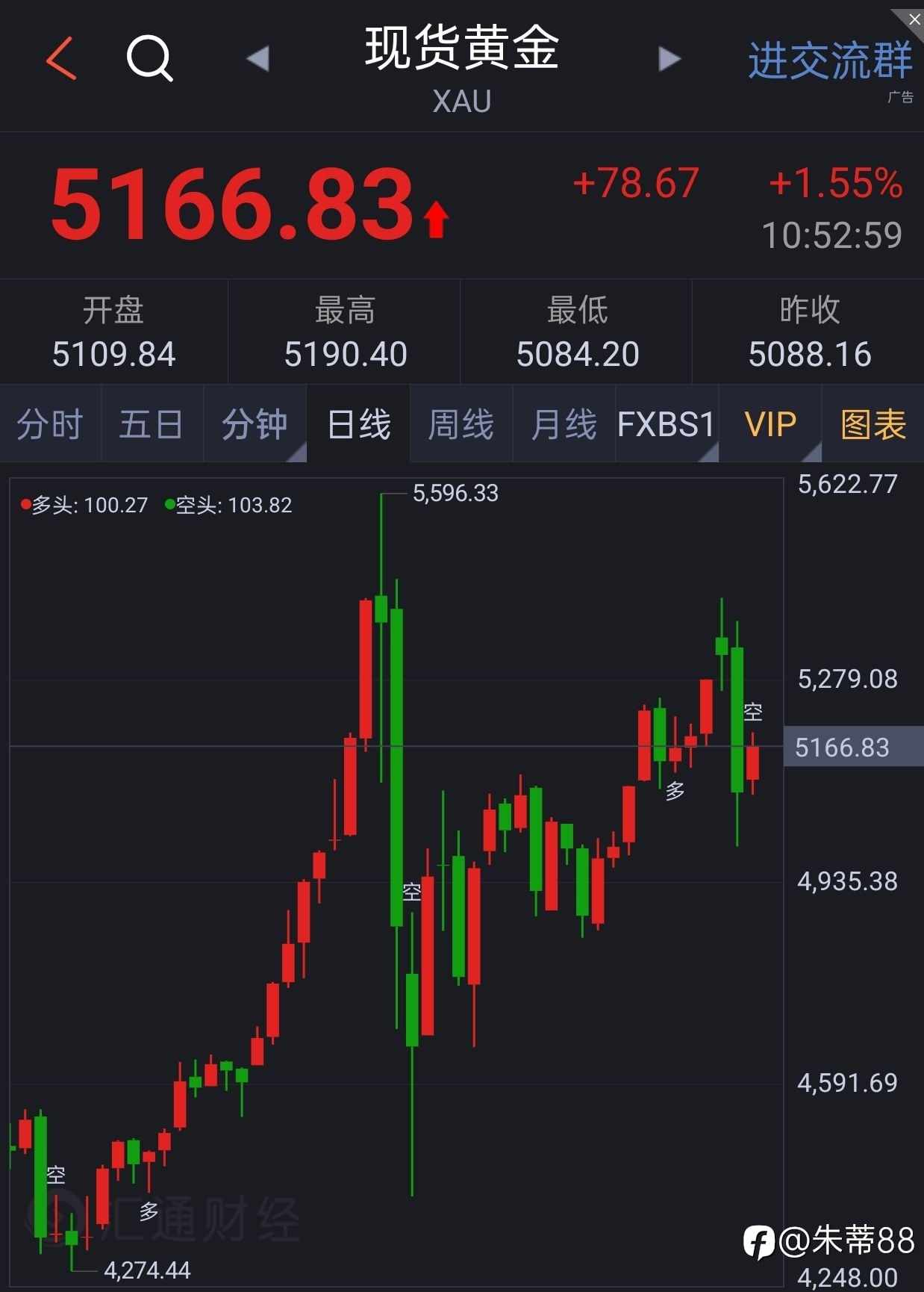 黑发与金钱起码要保住一个