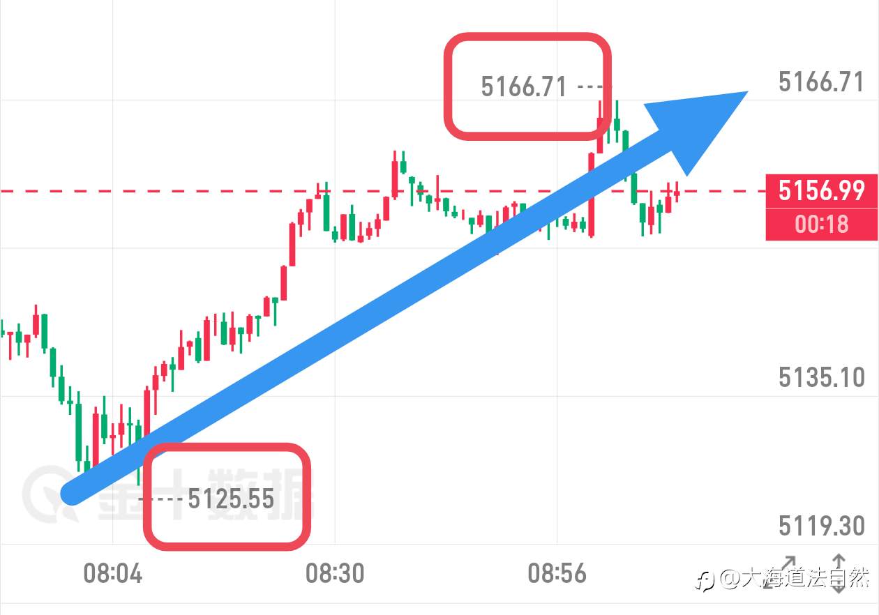 早上好,铁子们!