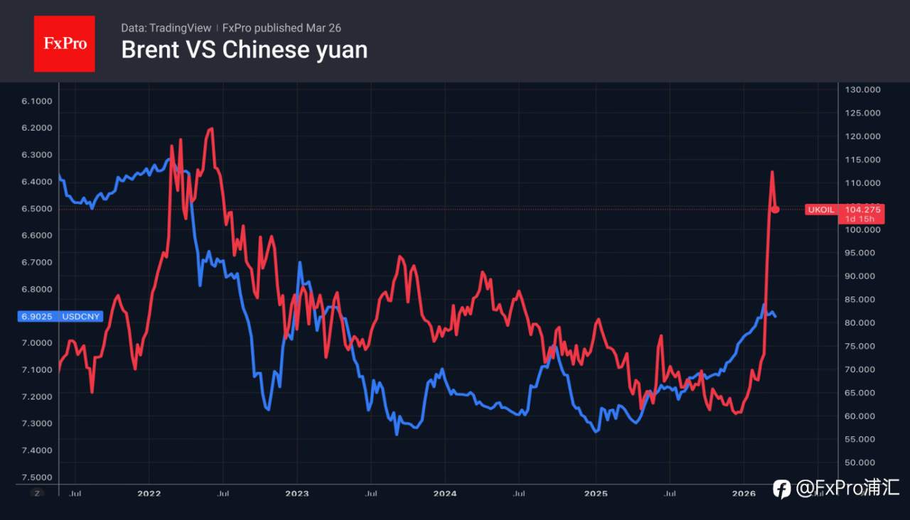 FxPro汇评:石油美元时代的落幕