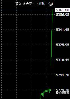 身处新的市场环境，小散如何借力前行？