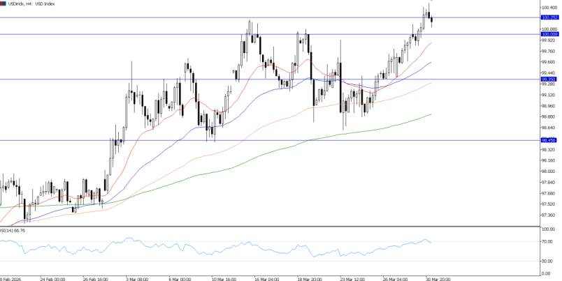 2026年3月31日市场报告