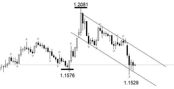 ATFX：2月非农报告来袭，市场预期悲观