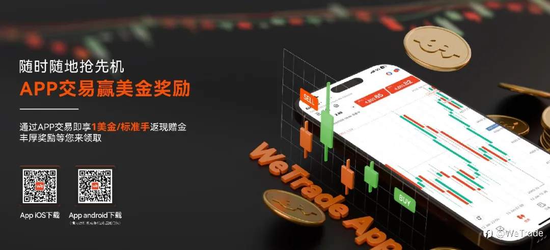 WeTrade App交易返现,让每一次下单更有价值