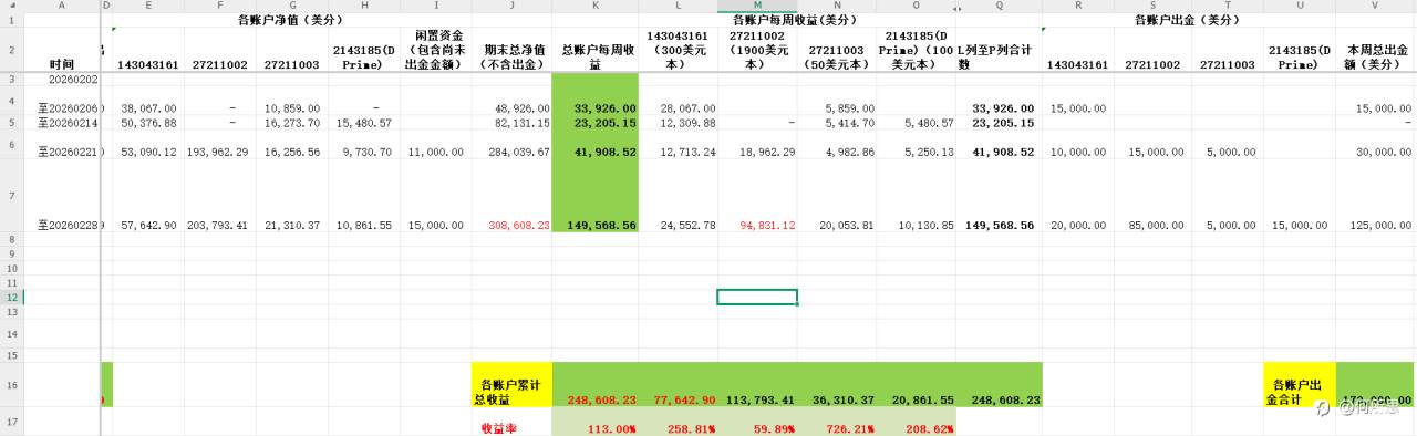 2026年第5篇文-2026年2月份总结