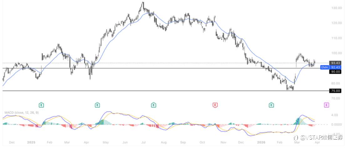 VSTAR每日美股行情(30/03/2026)